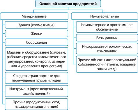 Значение основного капитала для предприятий