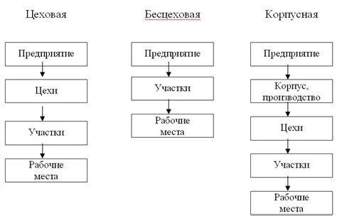 Значение основного производственного фонда для предприятия