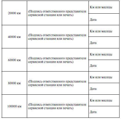 Значение отметки о выполнении