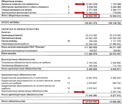 Значение отношения чистого долга к EBITDA