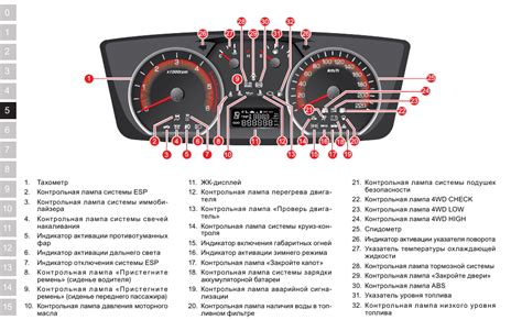 Значение панели приборов в автомобиле