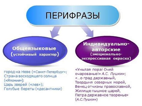 Значение перифраз в современном русском языке