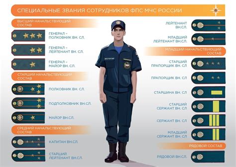 Значение погона для сотрудников МЧС