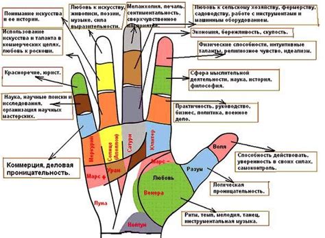 Значение поднятого среднего пальца на руке