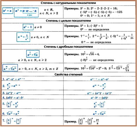 Значение показателей степени