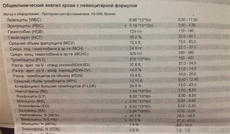 Значение показателя СОЭ 23