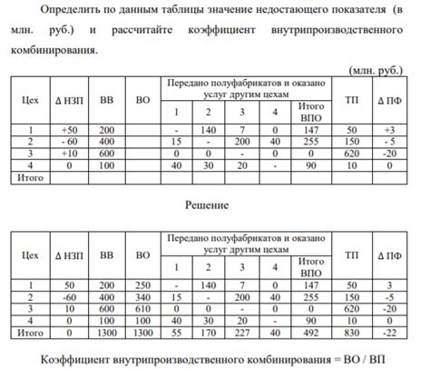 Значение показателя в моторе