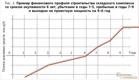 Значение полезной площади