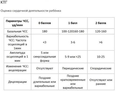 Значение положительного результата КТГ