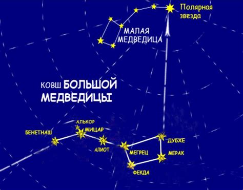 Значение полярной звезды для навигации