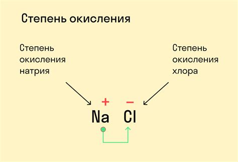 Значение понятия "степень окисления"