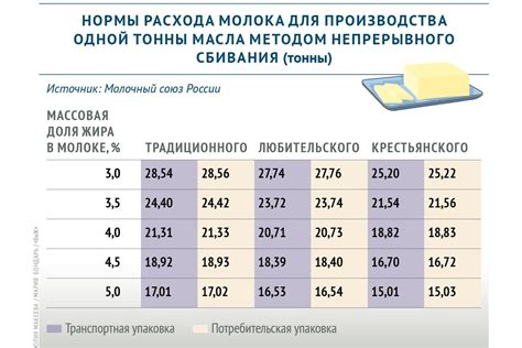 Значение правильного соотношения составляющих