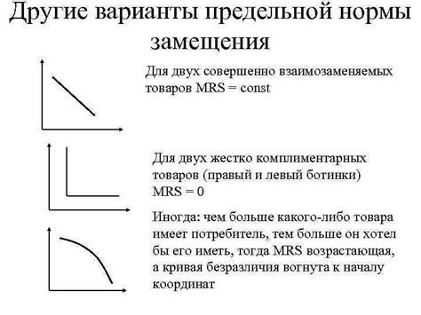 Значение предельной нормы замещения товаров для бизнеса