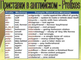 Значение префикса un в английском языке