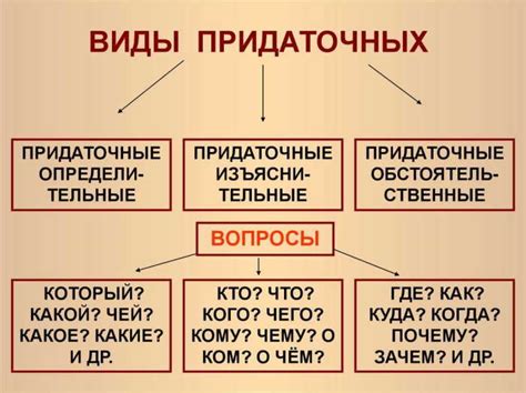 Значение придаточных обстоятельств