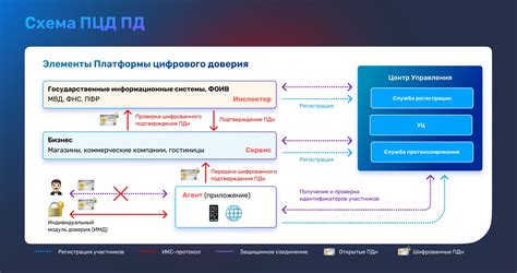 Значение процедуры подтверждения персональных данных