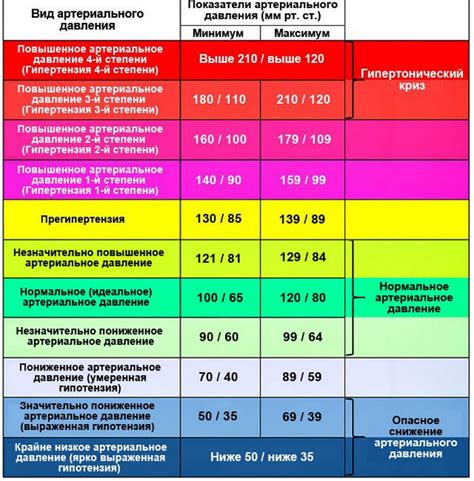 Значение пульса 57 у женщины при отдыхе