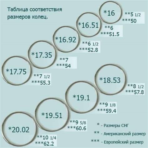 Значение размера кольца 7 в ювелирной индустрии