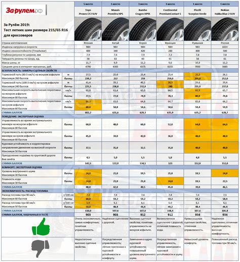 Значение размера шин 215/65 R16