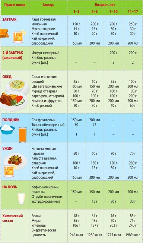 Значение режима питания для ребенка