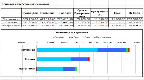 Значение своевременных платежей