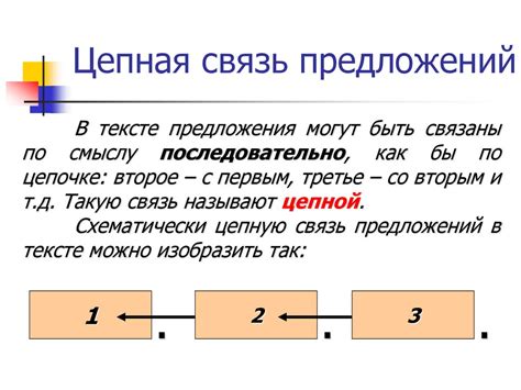 Значение связи предложений