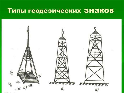 Значение сети почтовых пунктов