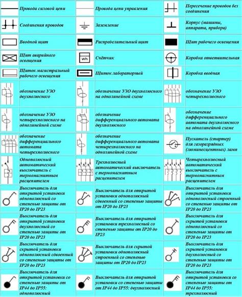 Значение сечения провода в электрической цепи