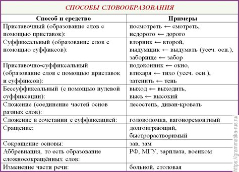 Значение слова "сп" в русском языке