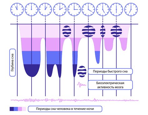 Значение сна для психики