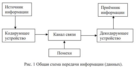 Значение сравнения для точности передачи информации