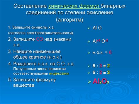 Значение степени окисления в химических реакциях