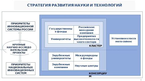 Значение стратегии для развития науки и технологий