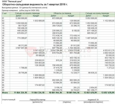 Значение строки 1120 для бухгалтерии