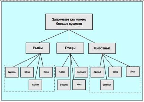 Значение структурирования информации