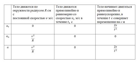 Значение тангенциального и полного ускорения в инженерных расчетах