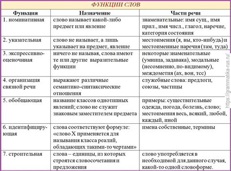 Значение темы в языковом анализе