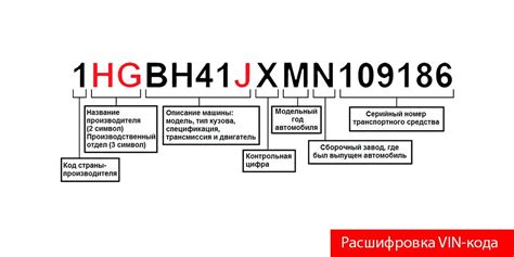 Значение третьей буквы вин кода автомобиля