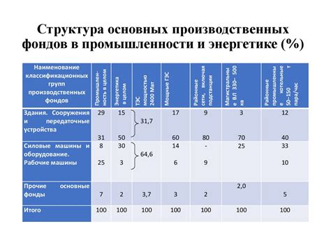 Значение уставновленной и номинальной мощности в энергетике и промышленности