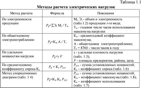 Значение установленной мощности