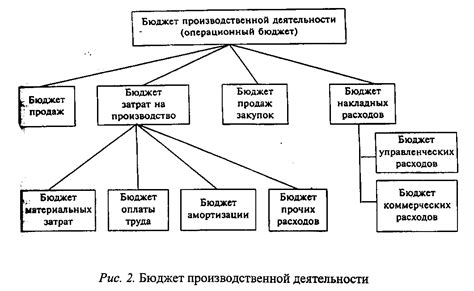 Значение финансового результата в управленческом учете