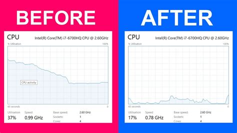 Значение функции Core Performance Boost