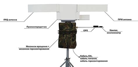 Значение х диапазона на радар детекторе