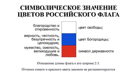 Значение цветов флага