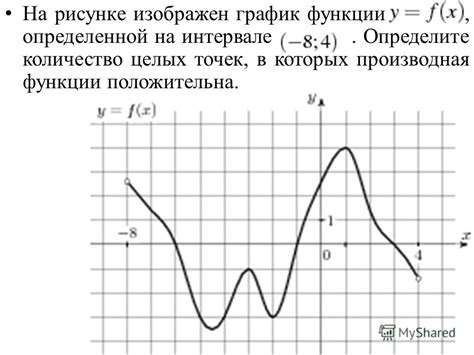 Значение целых точек для анализа графика