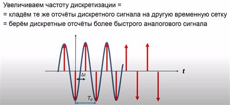 Значение частоты дискретизации для точности обработки данных