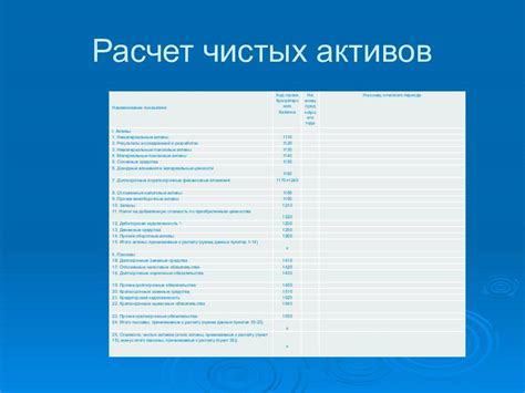 Значение чистых активов для различных видов предприятий