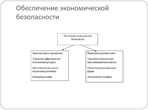 Значение экономической безопасности в коммерческой деятельности