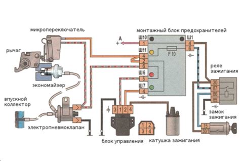 Значение электромагнитного клапана для двигателя ВАЗ 2106