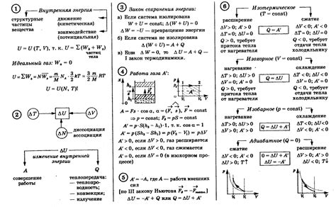 Значение энергии в нашей жизни